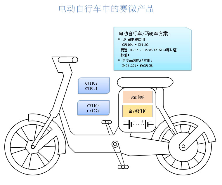 電動(dòng)自行車解決方案